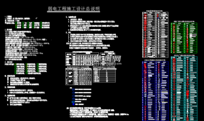 某集團(tuán)公司辦公樓網(wǎng)絡(luò)施工圖 計(jì)算機(jī)網(wǎng)絡(luò)工程一體化施工與設(shè)計(jì)實(shí)踐